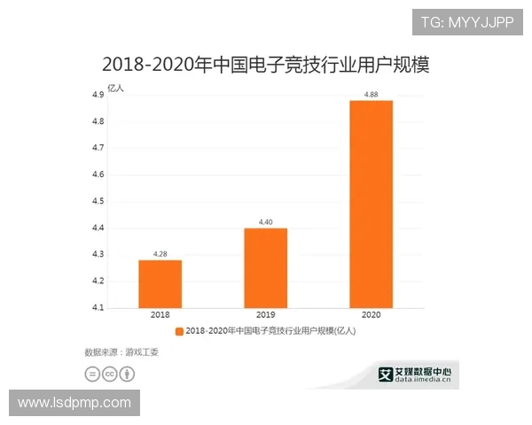 电子竞技产业的崛起与未来发展趋势探索分析 电子竞技产业的崛起与未来发展趋势探索分析